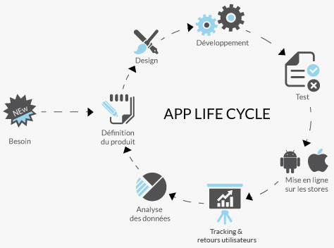 Création d'applications mobile au Maroc